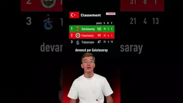 😳 99 points et même pas champion... #fenerbahce #Turquie #turc #football