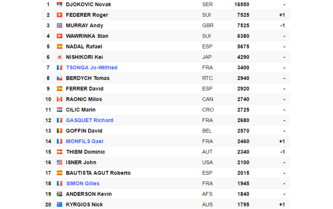 classement ATP